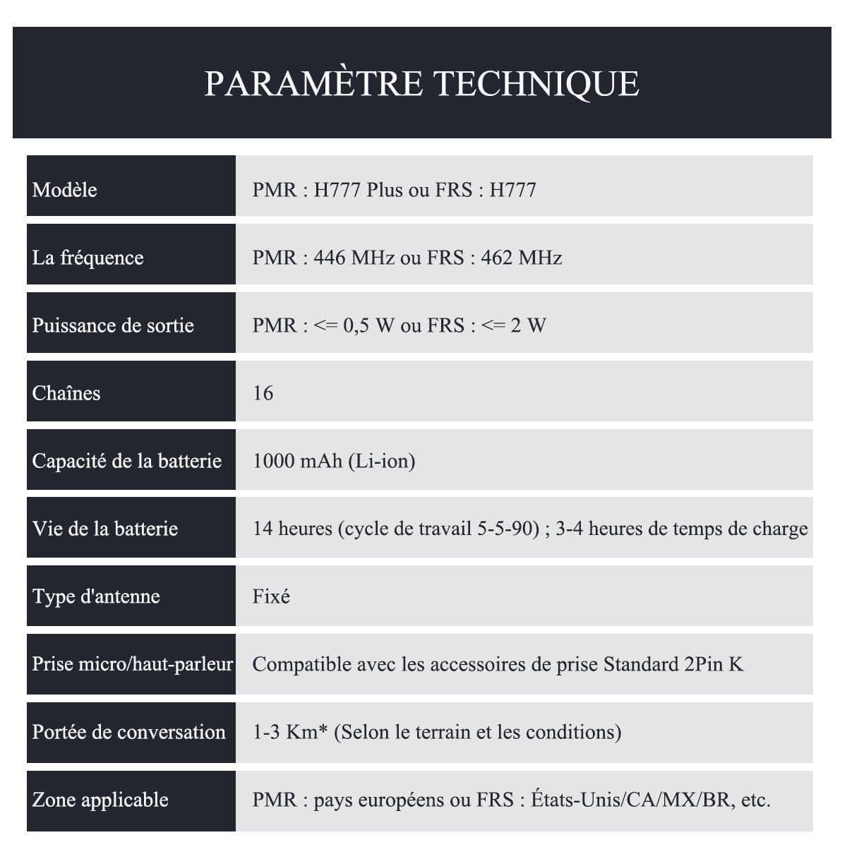 Talkie-walkie Retevis H777 PLUS Pro PTT